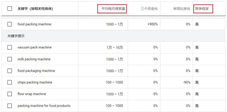 【干货】关键词研究-干货在线论坛-技能提升-打工人联盟